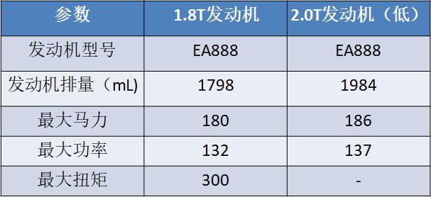 新迈腾1.8t，值得拥有的车型