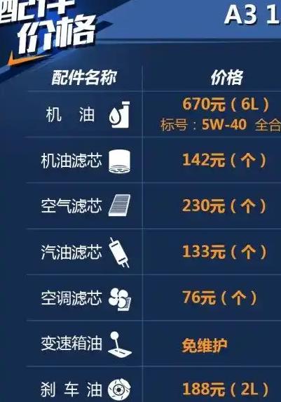 奥迪A3保养费用查询