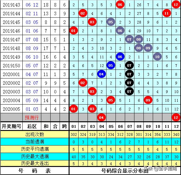 白小姐三期必开一肖|内容释义解释落实