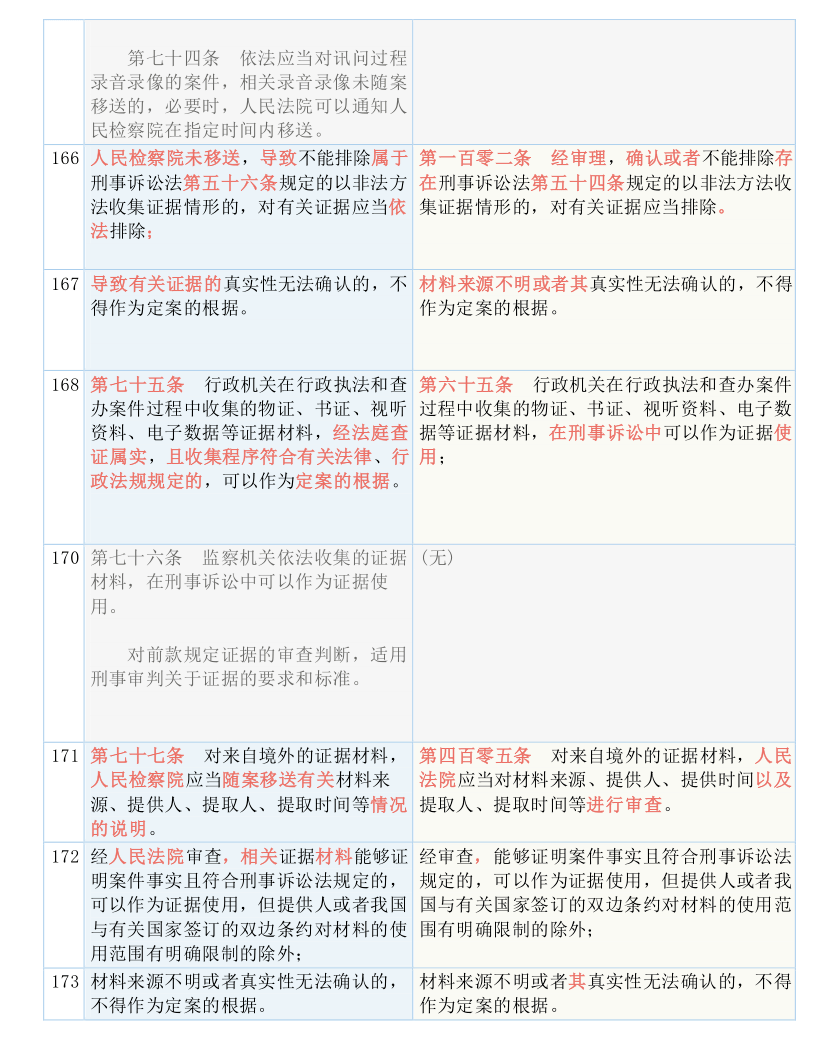 新奥最快最准免费资料|文章释义解释落实