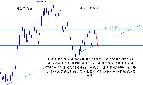 下周一黄金最有可能走势预测|标题释义解释落实