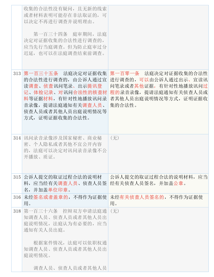 新奥门资料大全正版资料|文章释义解释落实