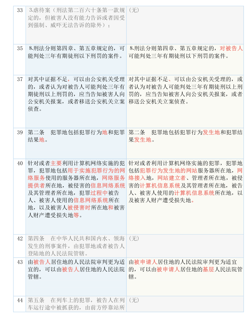 黄大仙精选正版资料的优势|文章释义解释落实