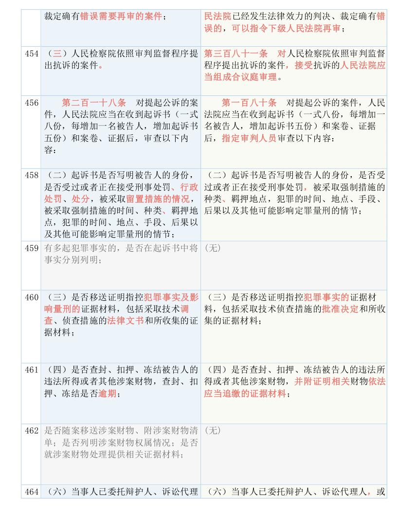 精准一码免费资料大全下载|词语释义解释落实