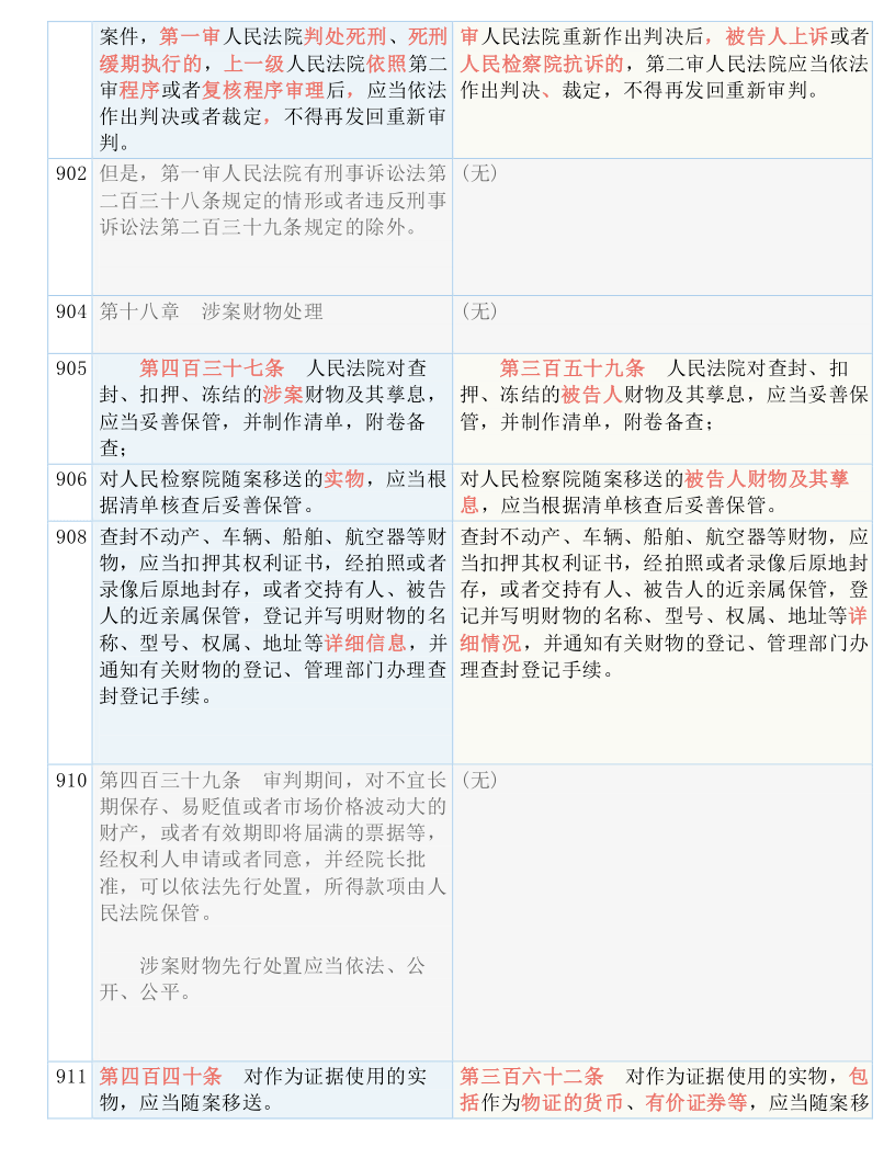 新澳门正版免费大全|内容释义解释落实