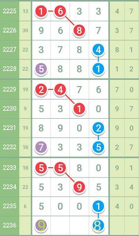 科技 第1531页