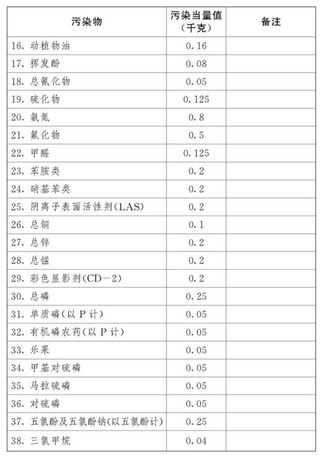 车快评 第799页