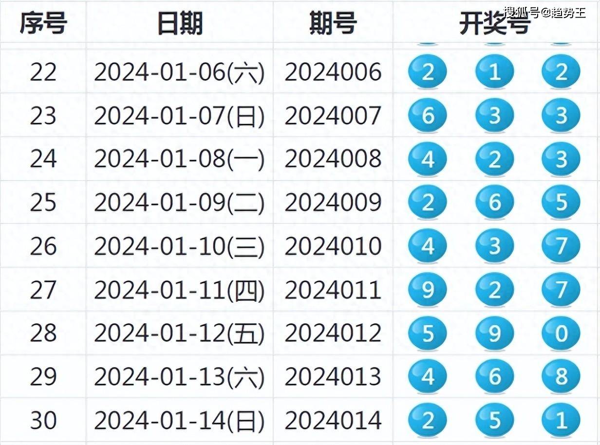 老奥2024开奖记录|标题释义解释落实