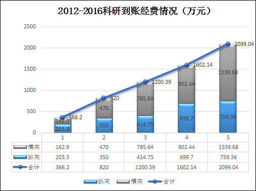 亚杰科技江苏重庆，科技创新的驱动力与区域发展的协同力量