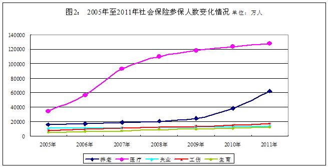 广东省社保基金审计计划，保障民生福祉，强化基金监管