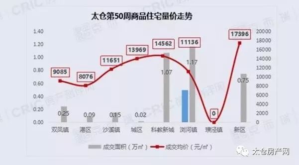 太仓房产评估，洞悉市场趋势，精准把握价值