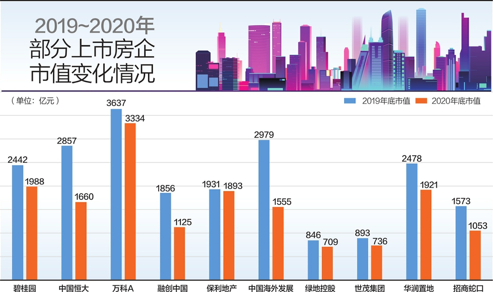 上海房产市值，繁荣背后的数字解读