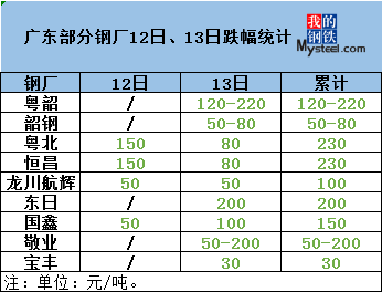 广东省钢厂数量概览