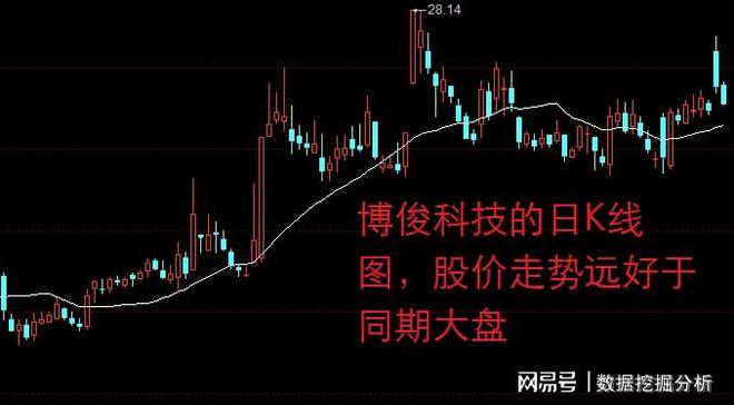 江苏必得科技股票走势图深度解析