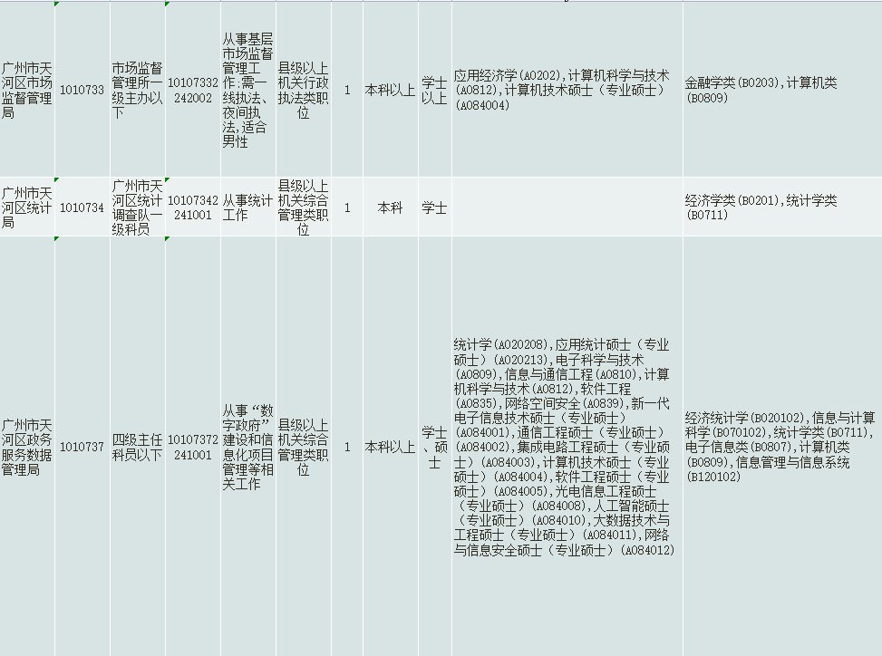 广州市考与广东省考，地方公务员考试的特点与比较