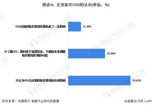 南宁房产管理的现状与发展趋势