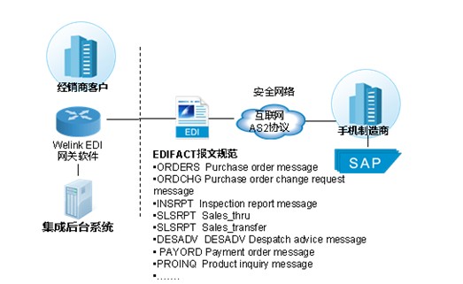 广东环瀛供应链有限公司，塑造卓越供应链，引领行业发展