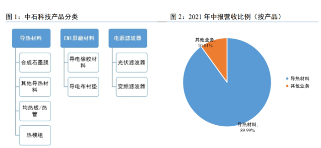 江苏中石科技，值得一探究竟的企业潜力