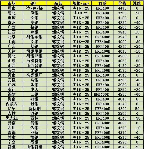 广东省焊接钢管价格最新动态分析