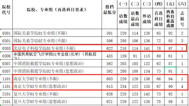 江苏电子科技大学，历史沿革、卓越成就与未来展望