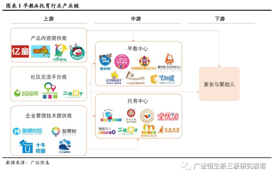 广东省托育行业深度分析