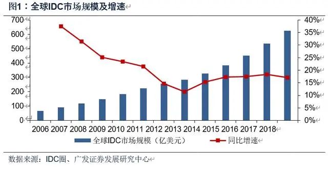 广东省车位投资价值深度解析