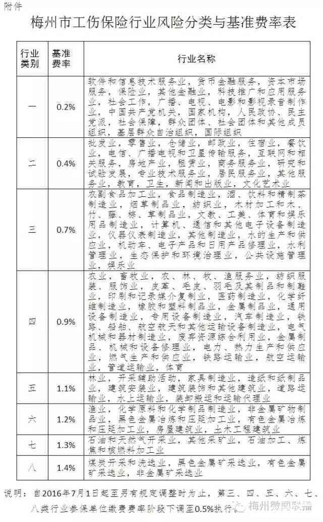 广东省人身损害赔偿标准详解