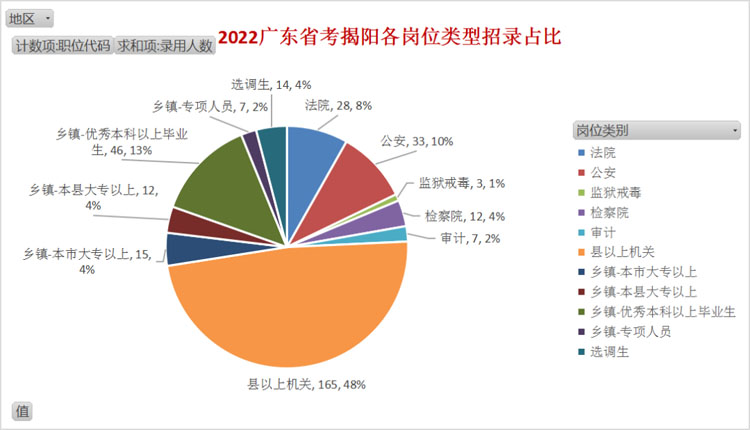 广东省去年报考人数分析，趋势与挑战的交织