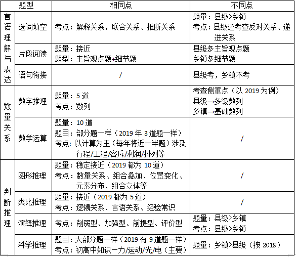 广东省考乡镇与县级，地方治理的基石与人才选拔的关键