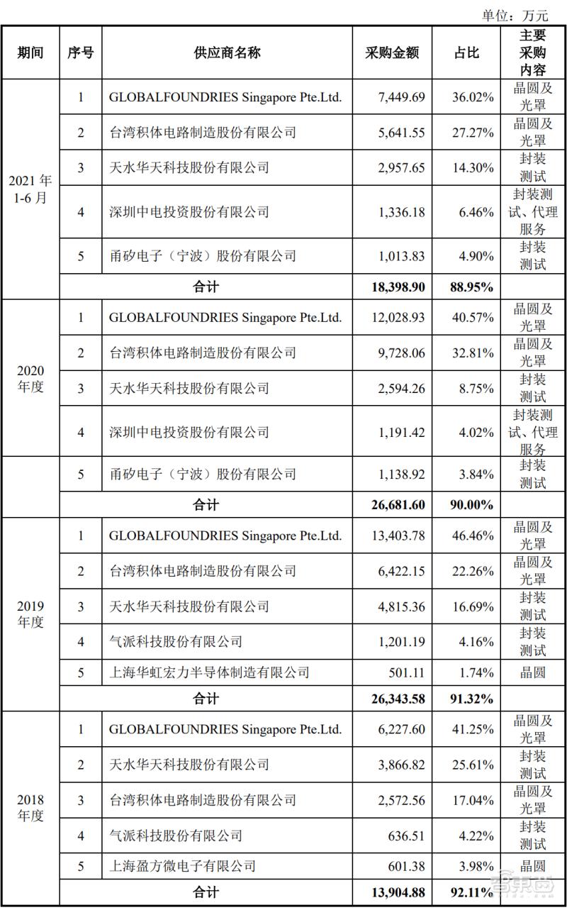 车快评 第22页