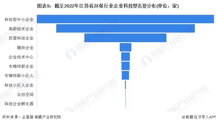 江苏科技环境检测市场现状及市价分析