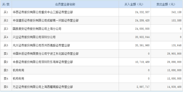 江苏爱康科技工资结构表及其深度解读