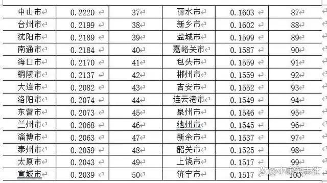 江苏省科技创新指标体系研究