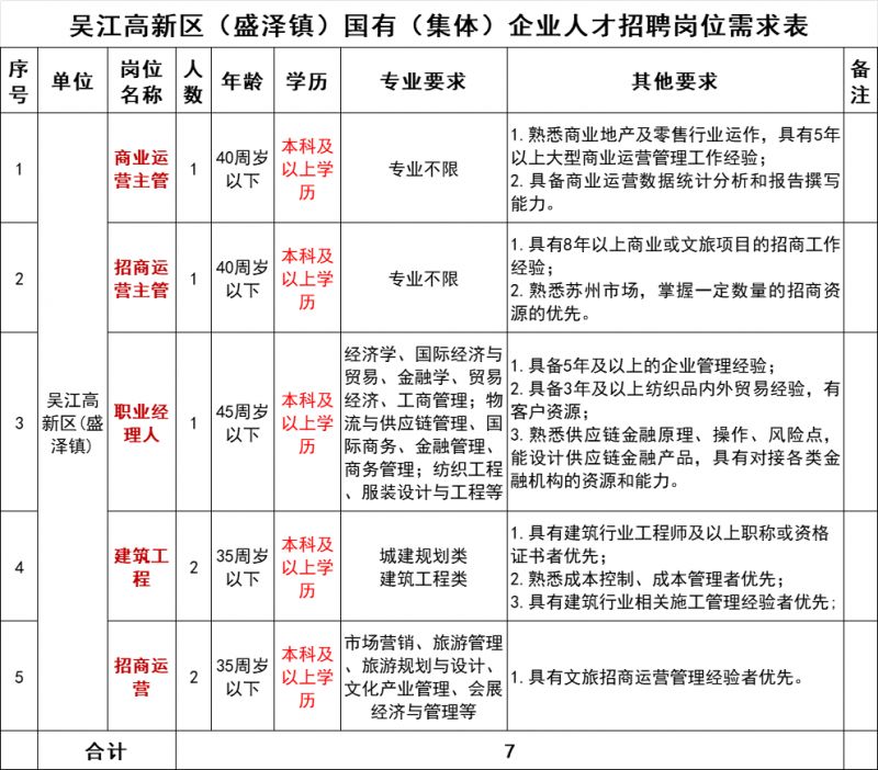 江苏隆基科技，招聘信息详解与职业发展的无限可能