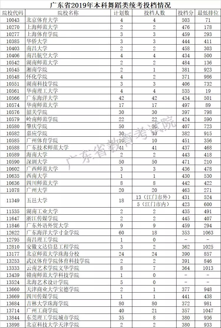 广东省投档分数线的深度解读