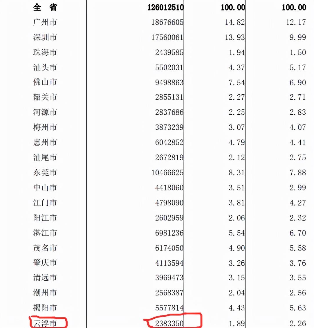 广东省常住人口，多元化与动态变化的群体特征