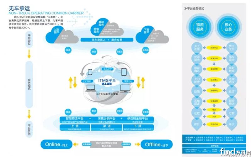 河北广东物流有限公司，构建智能物流体系，引领行业发展新篇章